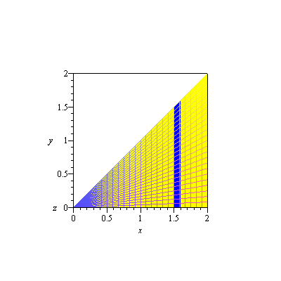Plot_2d