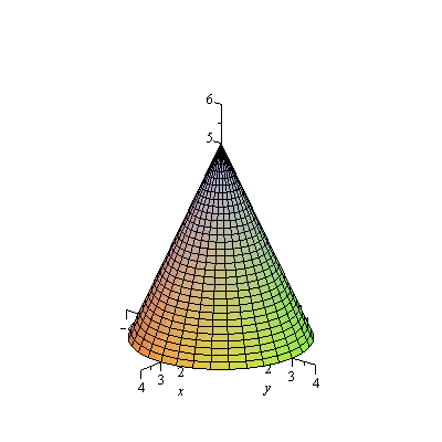 Plot_2d