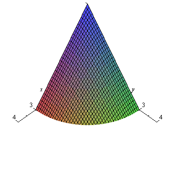 Plot_2d