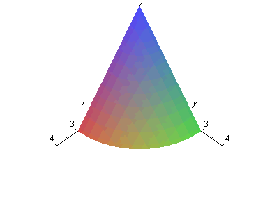 Plot_2d