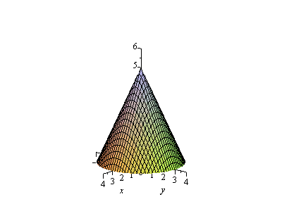 Plot_2d