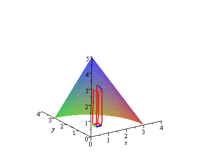 Plot_2d