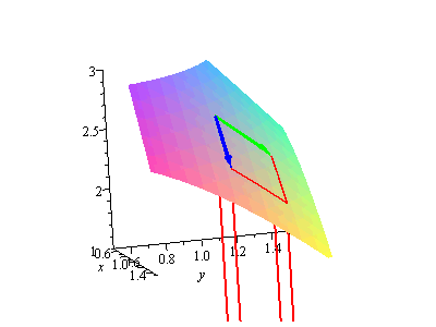 Plot_2d