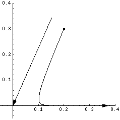 [Graphics:mmaimages/opossum_gr_29.gif]