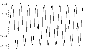 [Graphics:mmaimages/resonance_gr_23.gif]