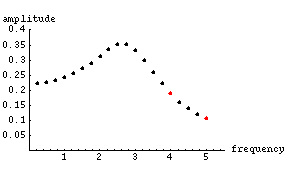 [Graphics:mmaimages/resonance_gr_30.gif]