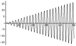 [Graphics:mmaimages/resonance_gr_9.gif]