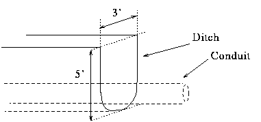 ditch diagram