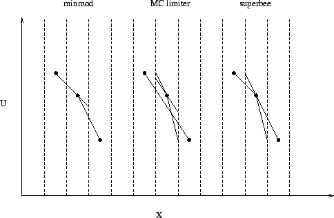 \begin{figure}\centerline{\epsfig{file=slope.eps,height=7cm}} \end{figure}