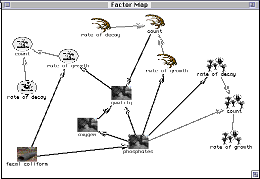 Factor Map Example Investigation Station - hi-ce Information - Papers - Making Modeling ...