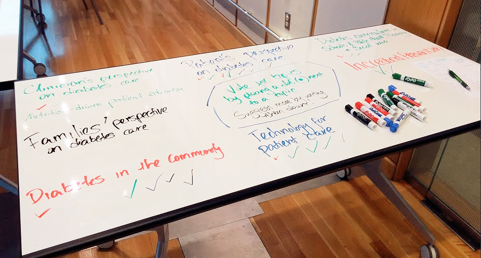 whiteboard topics