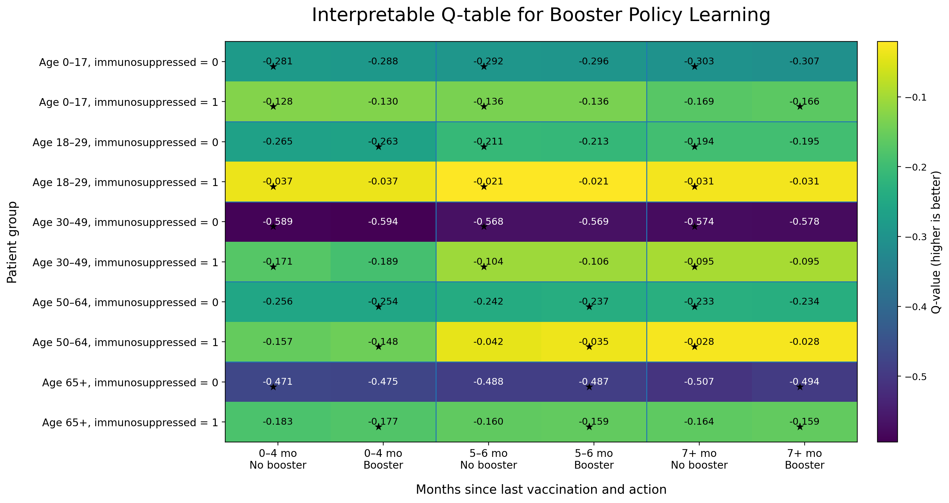Interpretable policy table