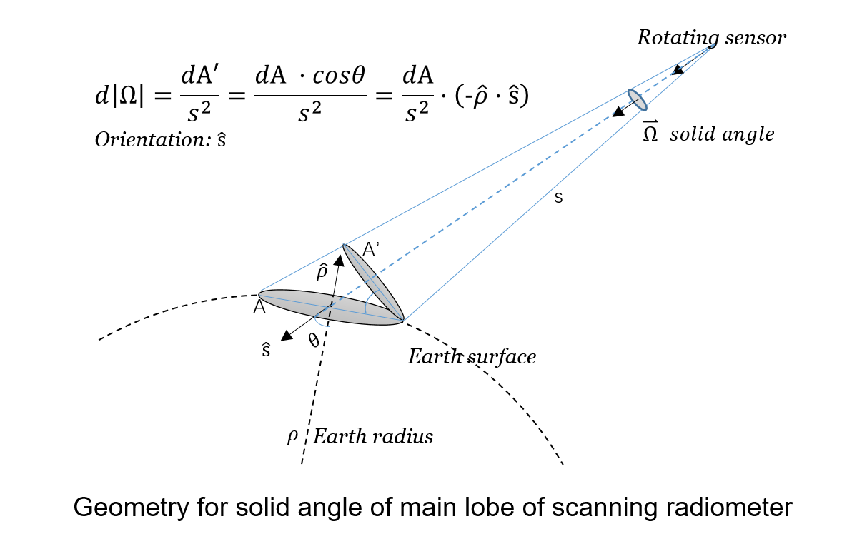 soil angle soil angle