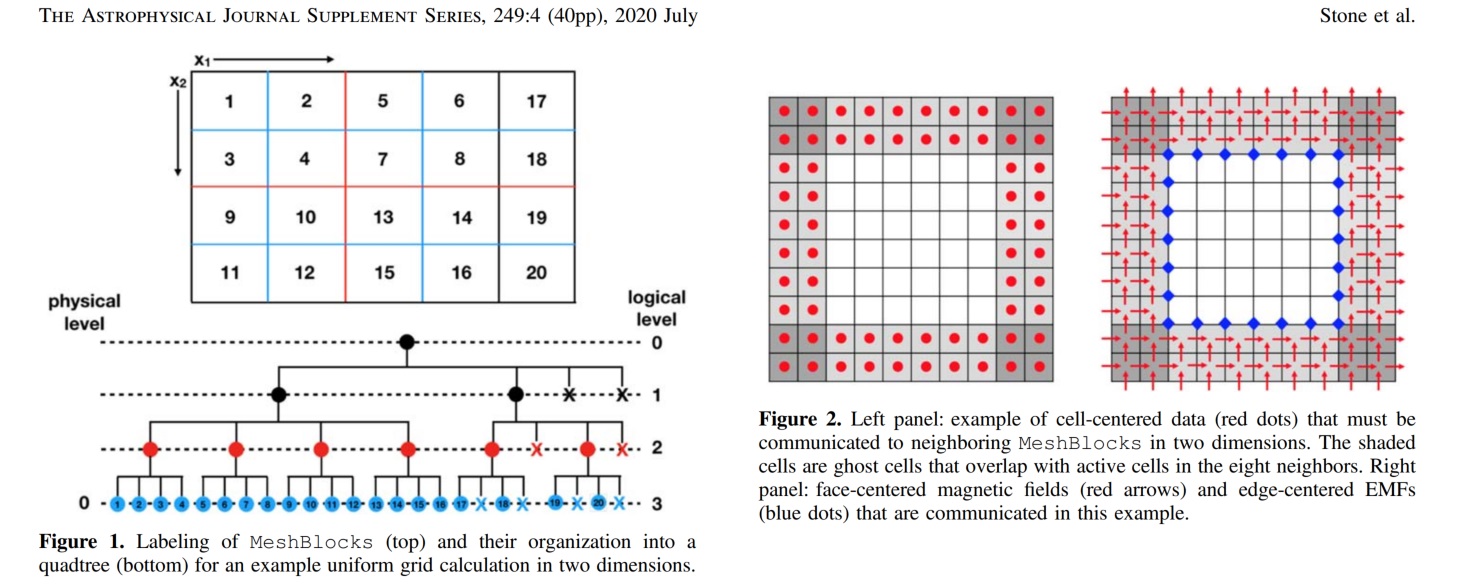Mesh网格结构示意图