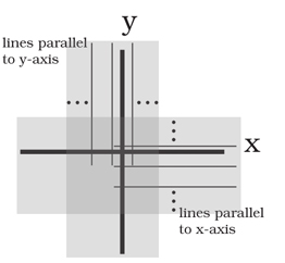 x-y axis