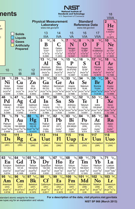 Ambient Temperature Superconductors