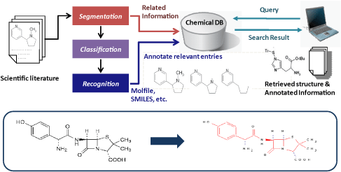 chemreader