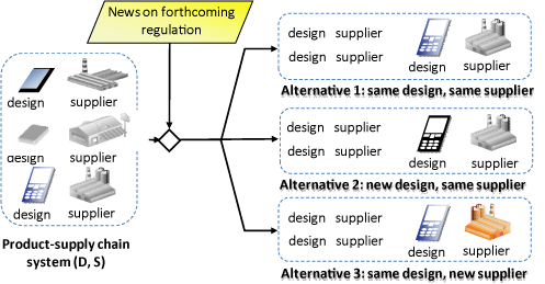 supply-chain