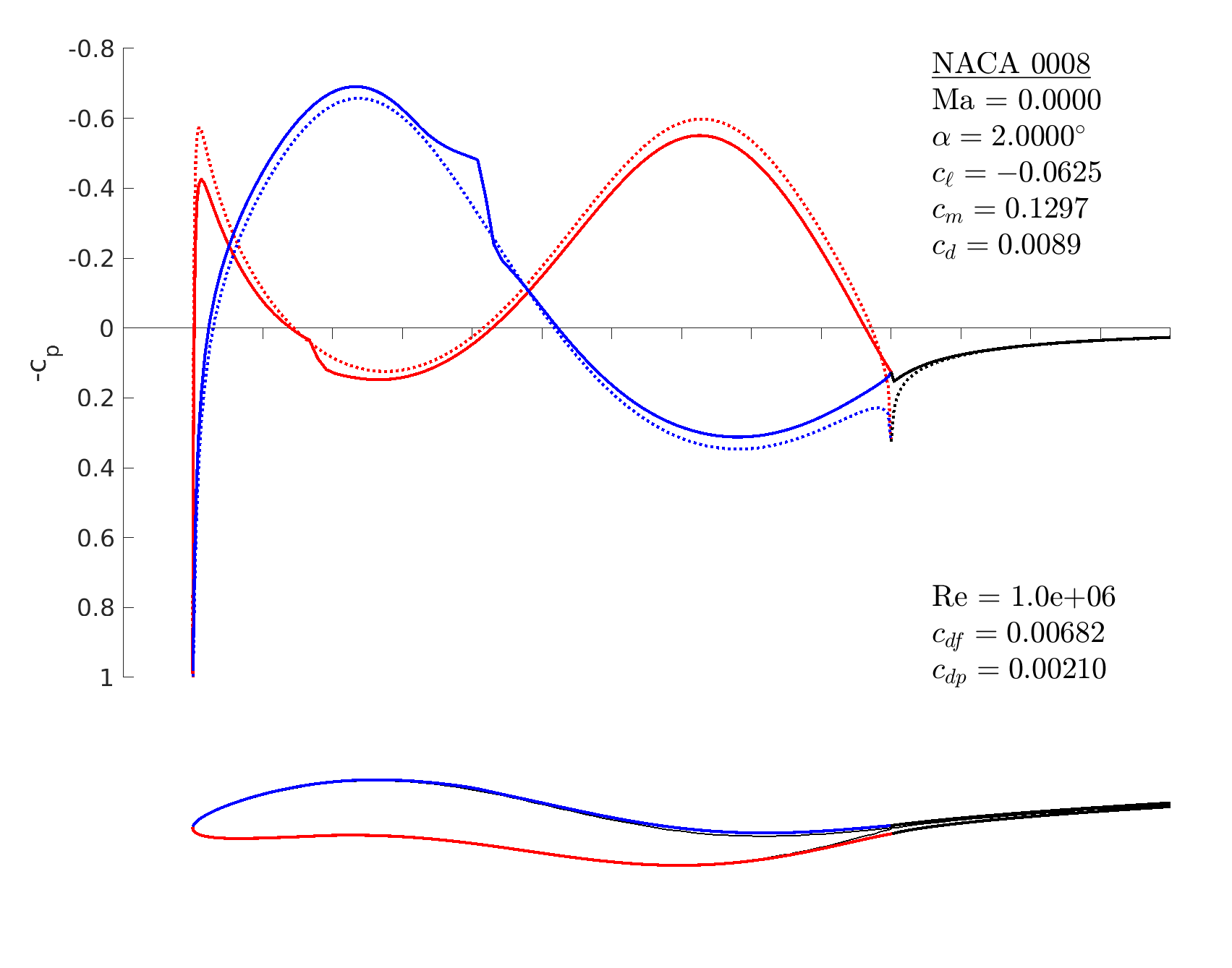 mfoil result