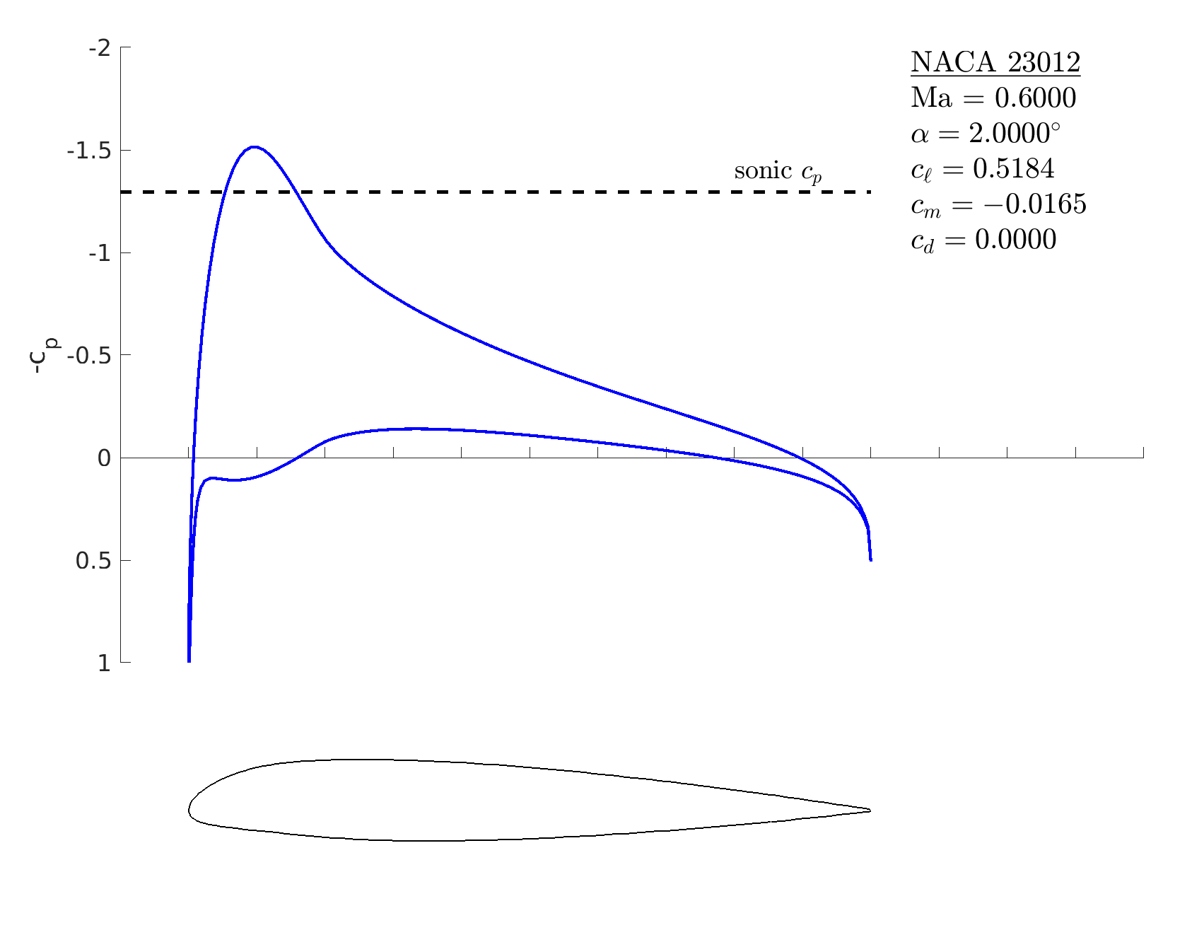 mfoil result