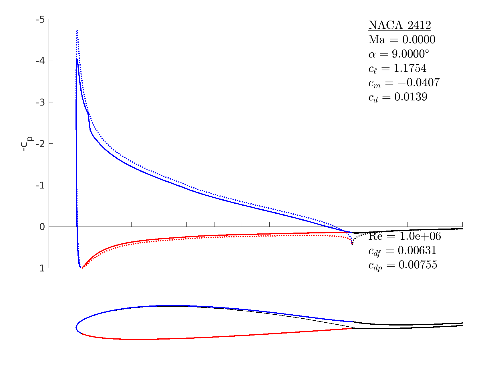 mfoil result