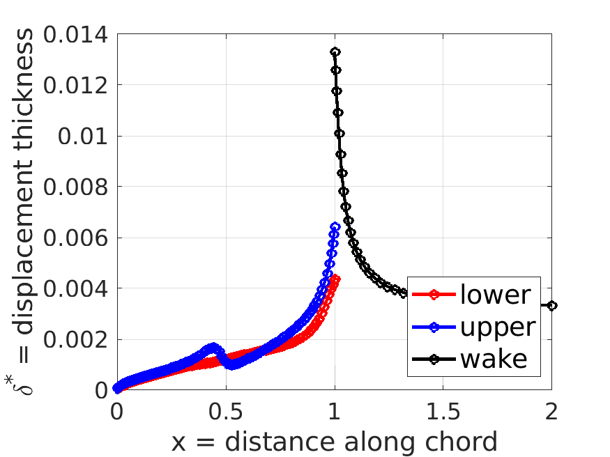 displacement thickness