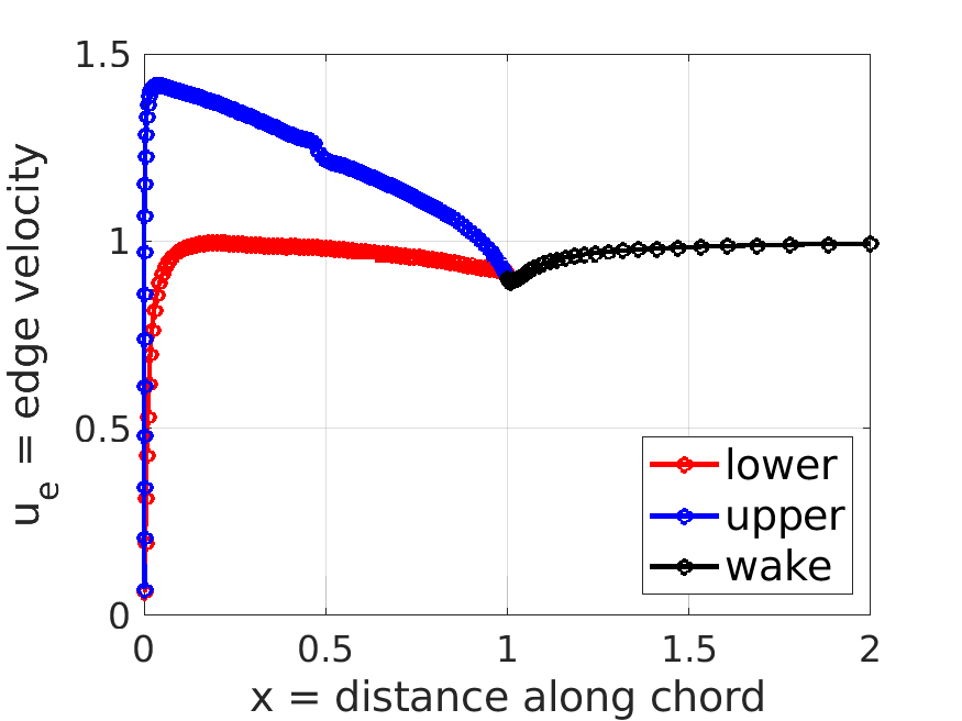 edge velocity