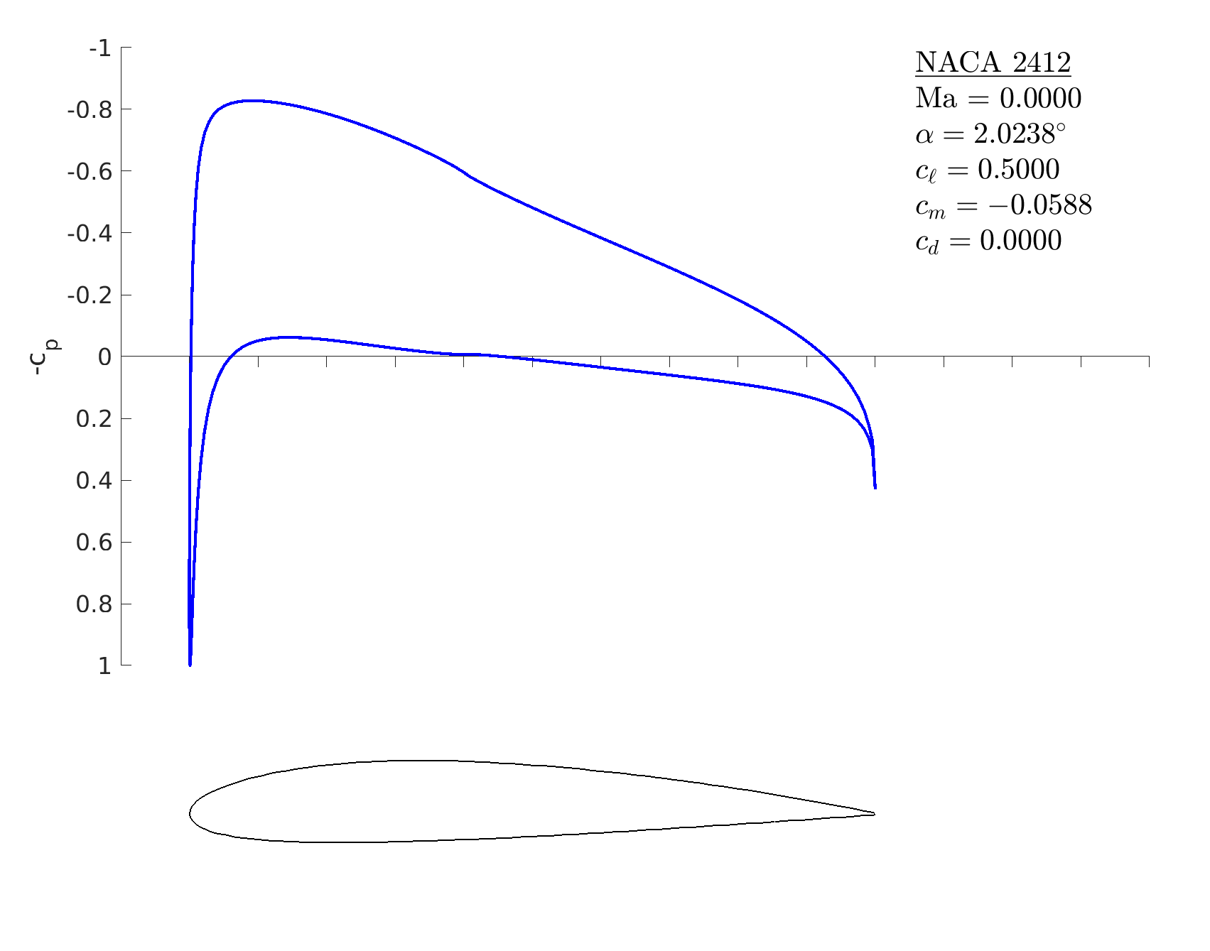 mfoil result