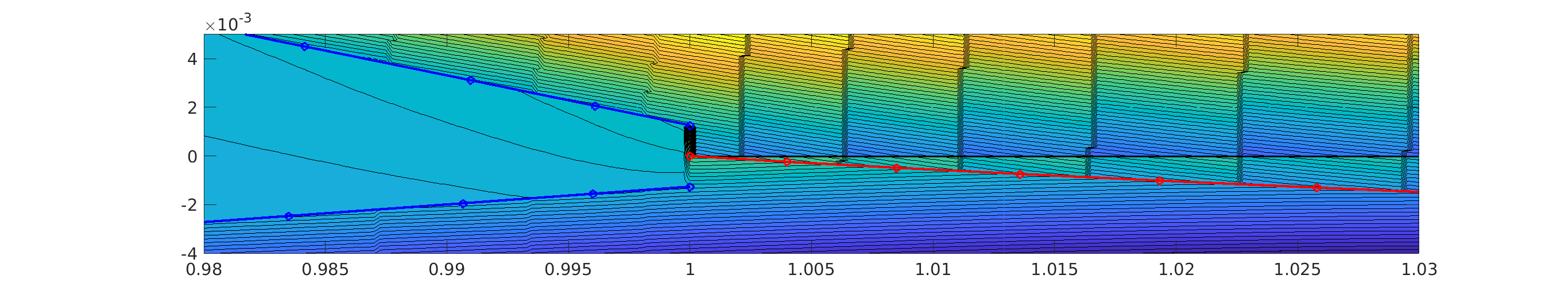 streamlines