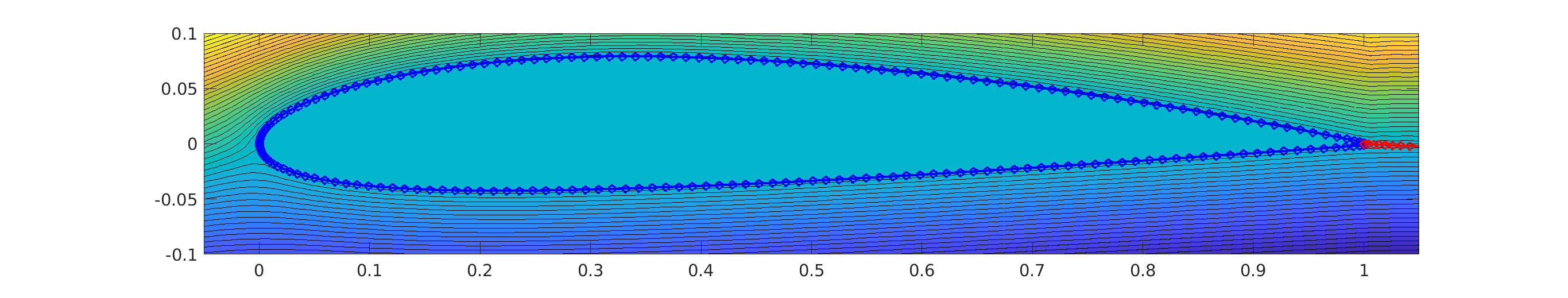 streamlines