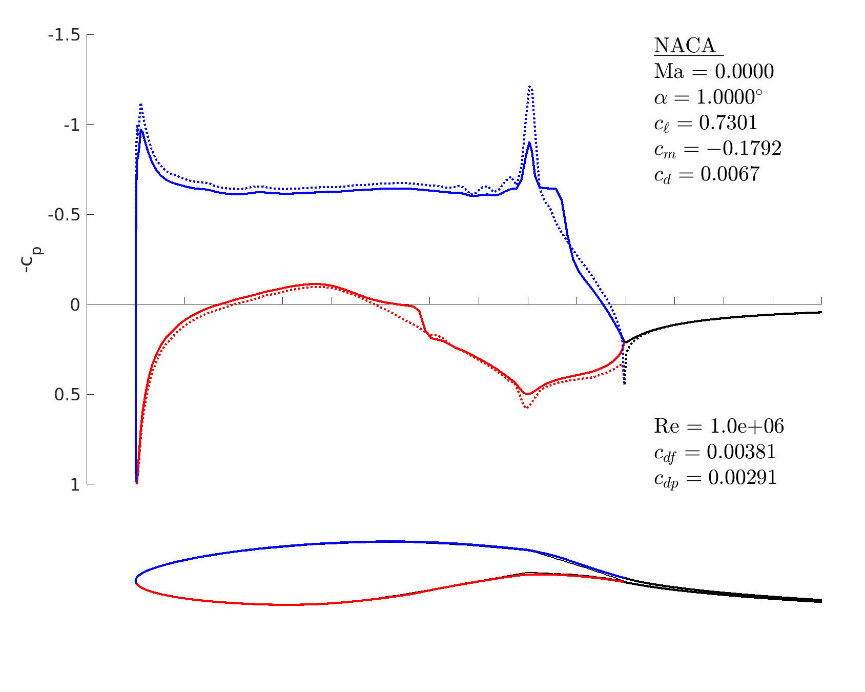 mfoil result