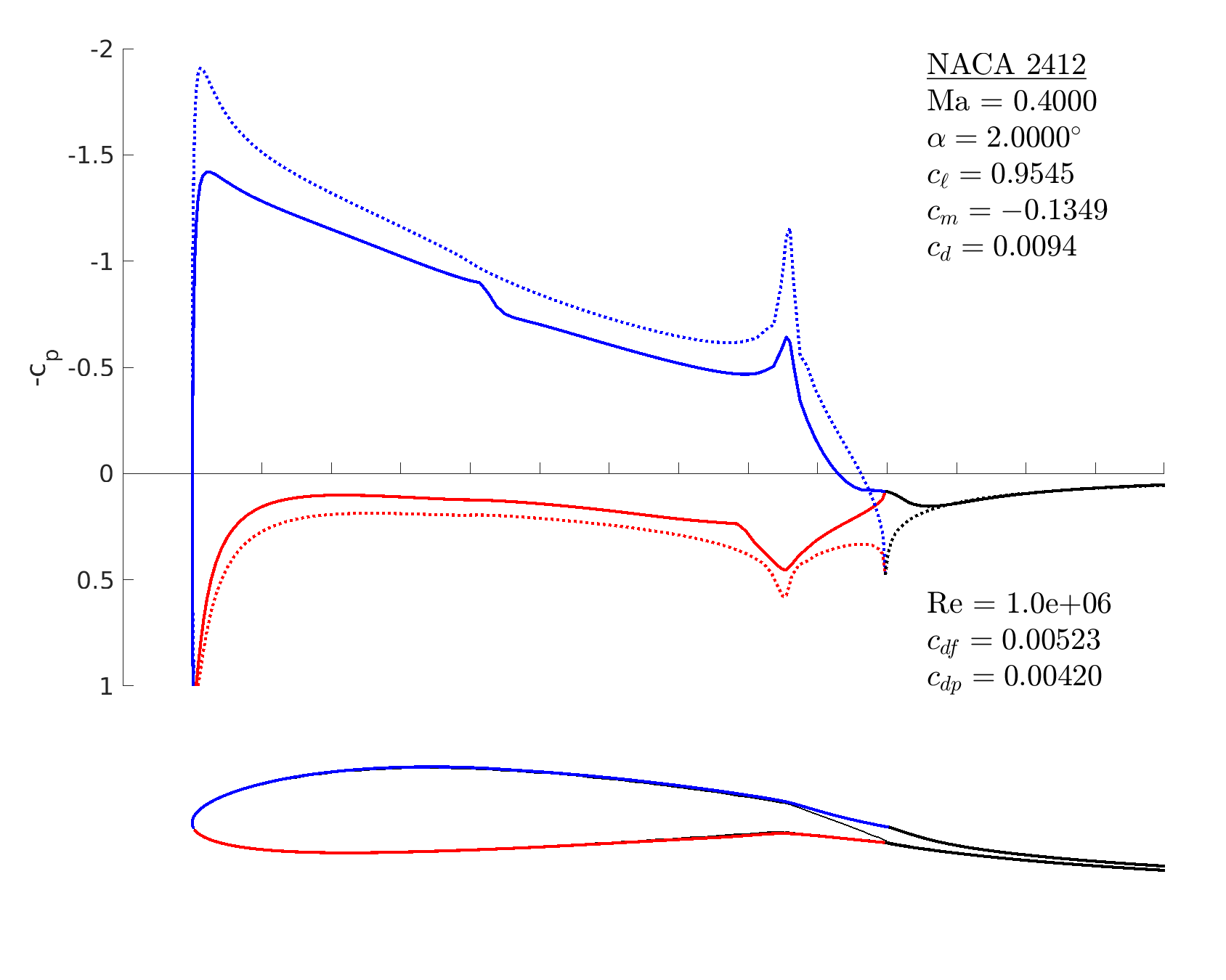 mfoil result