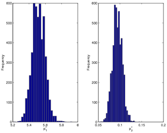 posterior distribution