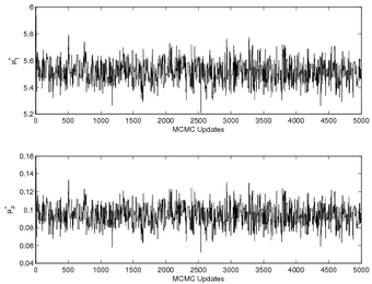 MCMC samples