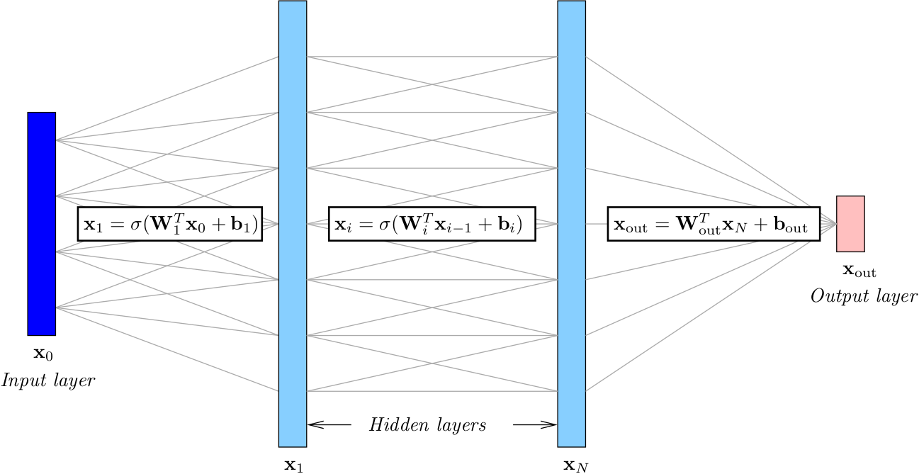 Network architecture