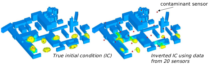 Deterministic Inversion