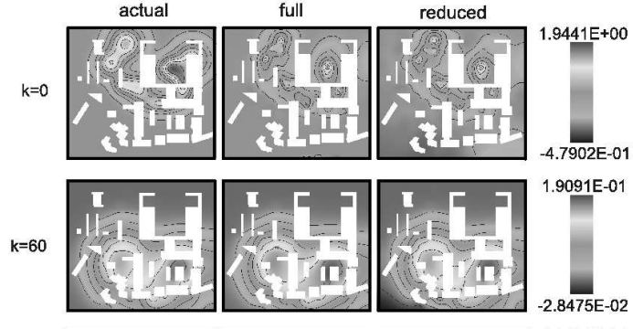 Inversion via Model Reduction