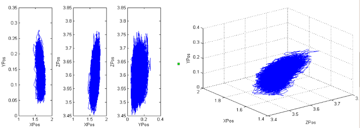 Statistical Inversion