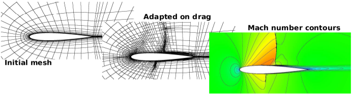 2D Airfoil Result