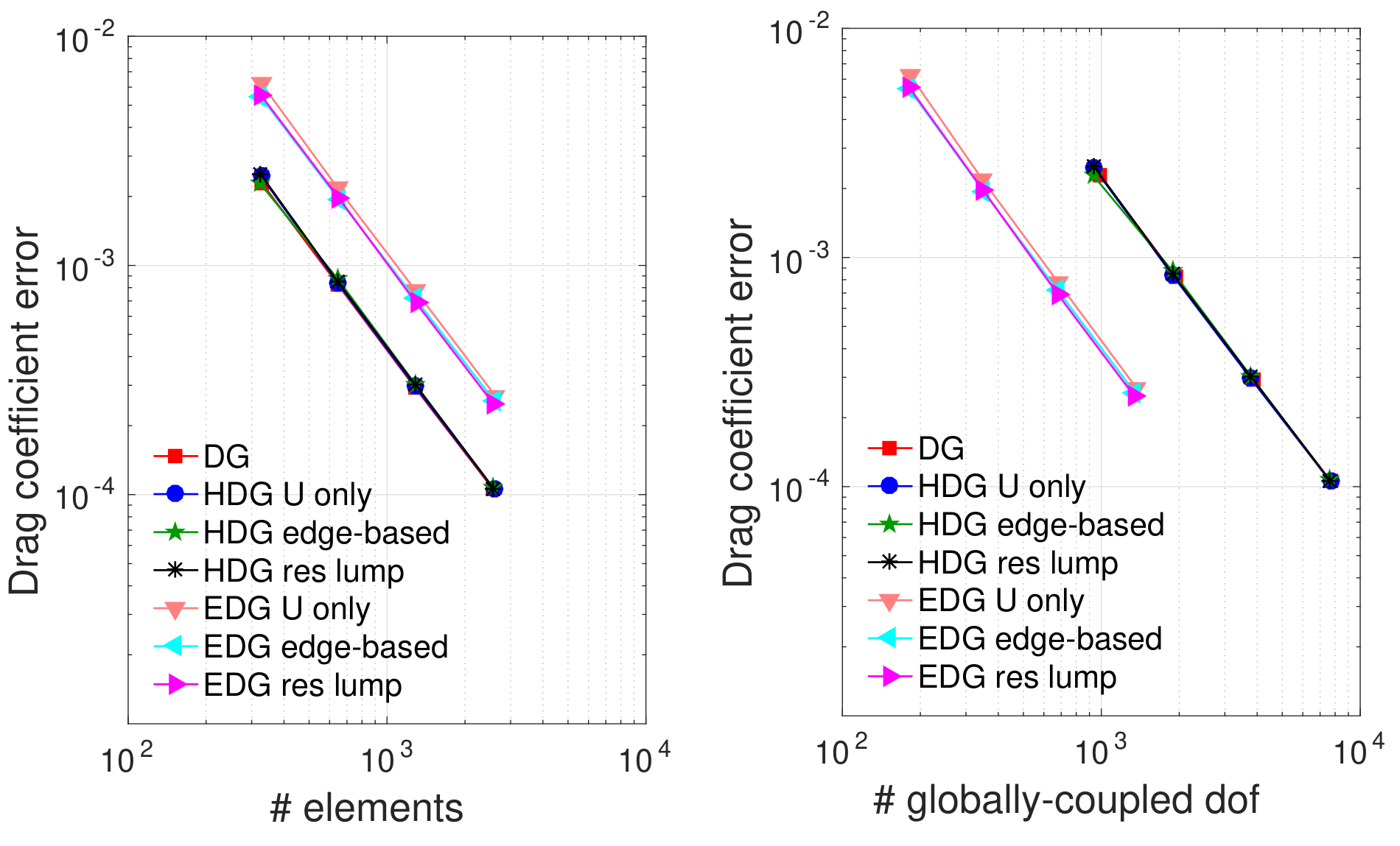 Output convergence comparison