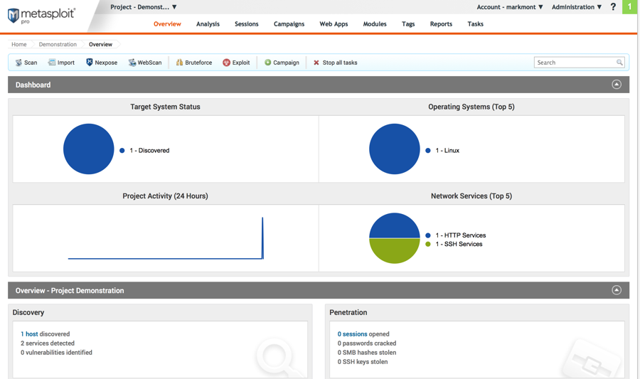 Screenshot of the Metasploit web interface project overview page after discovering hosts