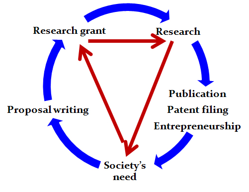 Research_circle