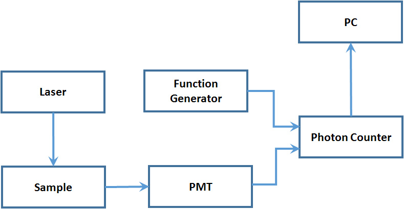 TCSPC2