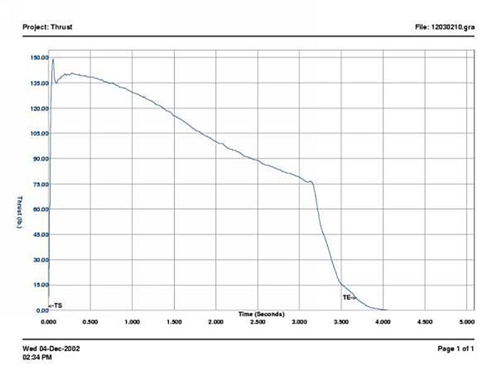 K-445 Thrust Curve