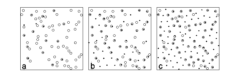 Vortices and pinning sites