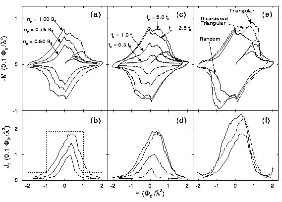 Magnetization loops