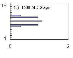 Figure 2, Fluxon Velocities inside the Channel