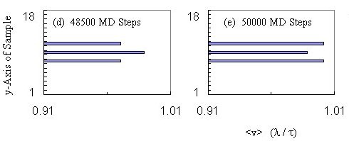 Figure 2, Fluxon Velocities inside the Channel