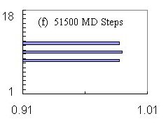 Figure 2, Fluxon Velocities inside the Channel