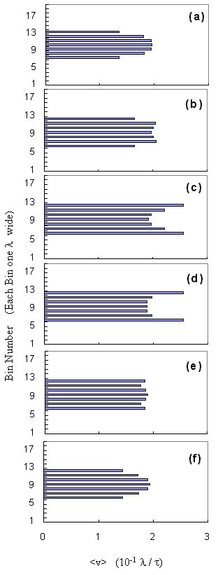 Figure 4, Leapfrogging Edge fluxons at higher fluxon densities